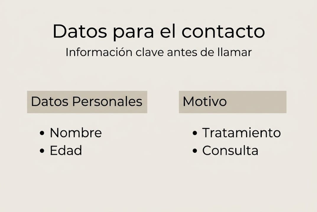 Infografía con información clave para ponerte en contacto con la clínica