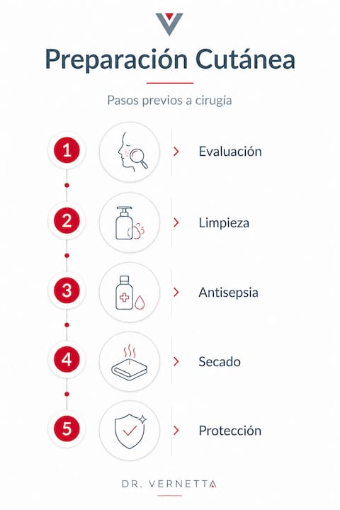 Guía visual: cómo preparar tu piel antes de una cirugía