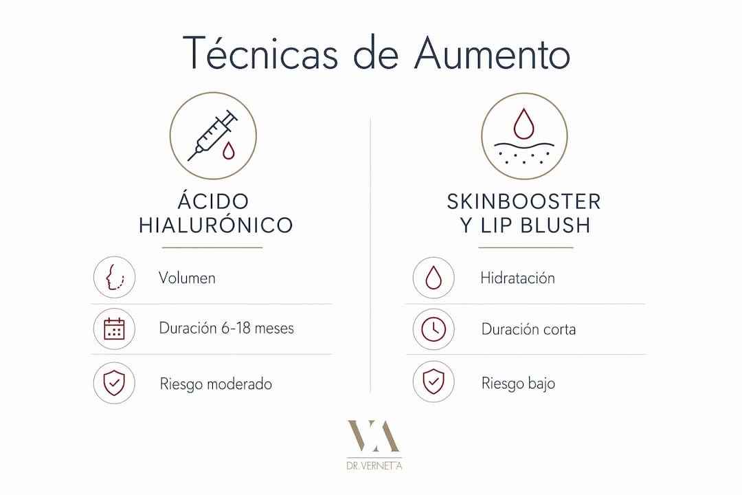 Comparativa visual de los principales métodos para aumentar los labios