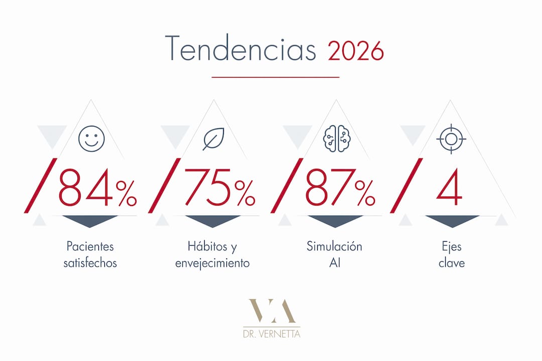 Descubre en esta infografía los datos más relevantes sobre las tendencias estéticas que marcarán el 2026.