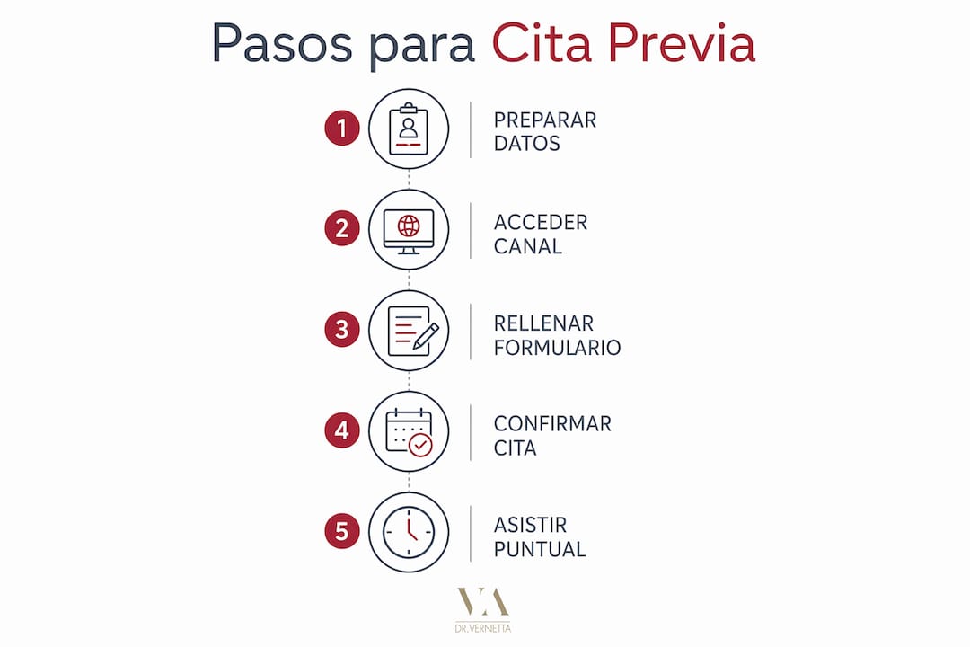 Infografía: pasos clave para pedir cita previa de manera sencilla