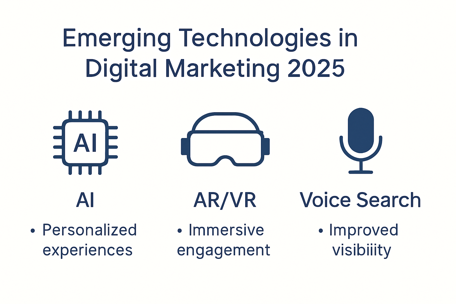 Infographic of top digital marketing trends for 2025