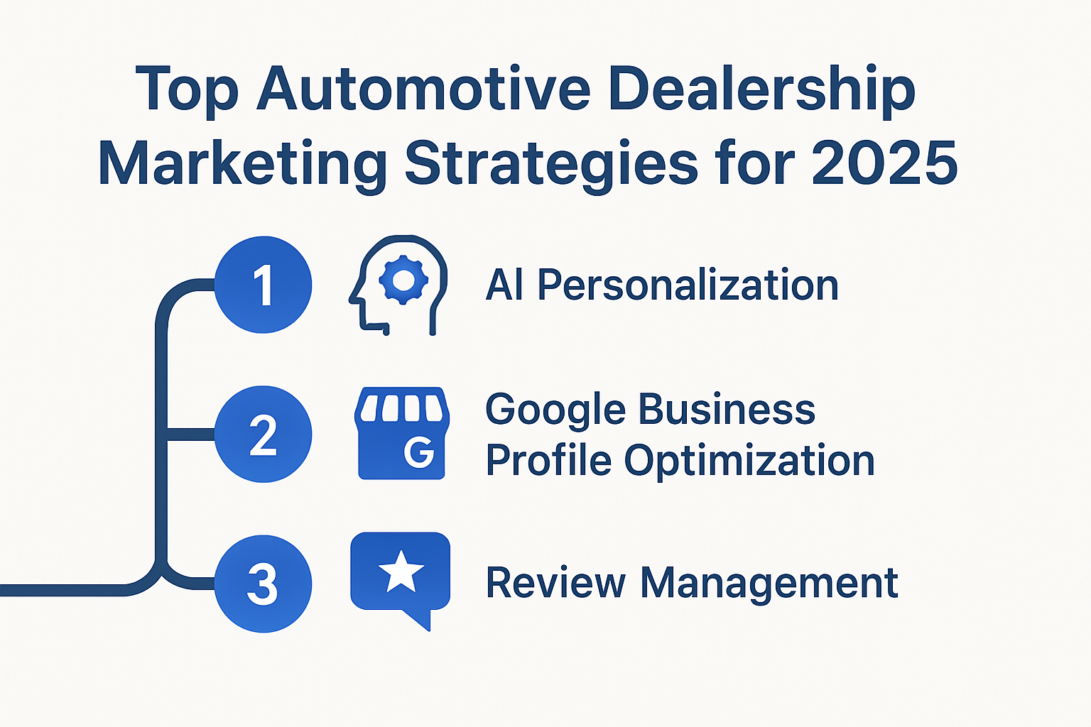 Key automotive dealership marketing strategies infographic