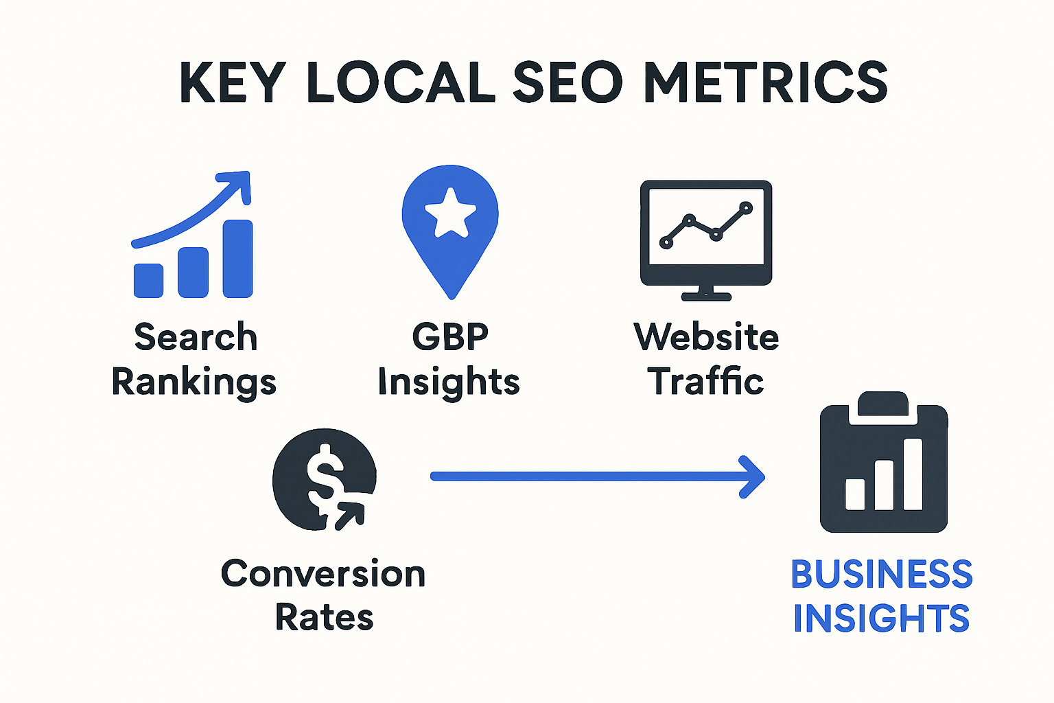 Infographic visualizing local SEO key success metrics