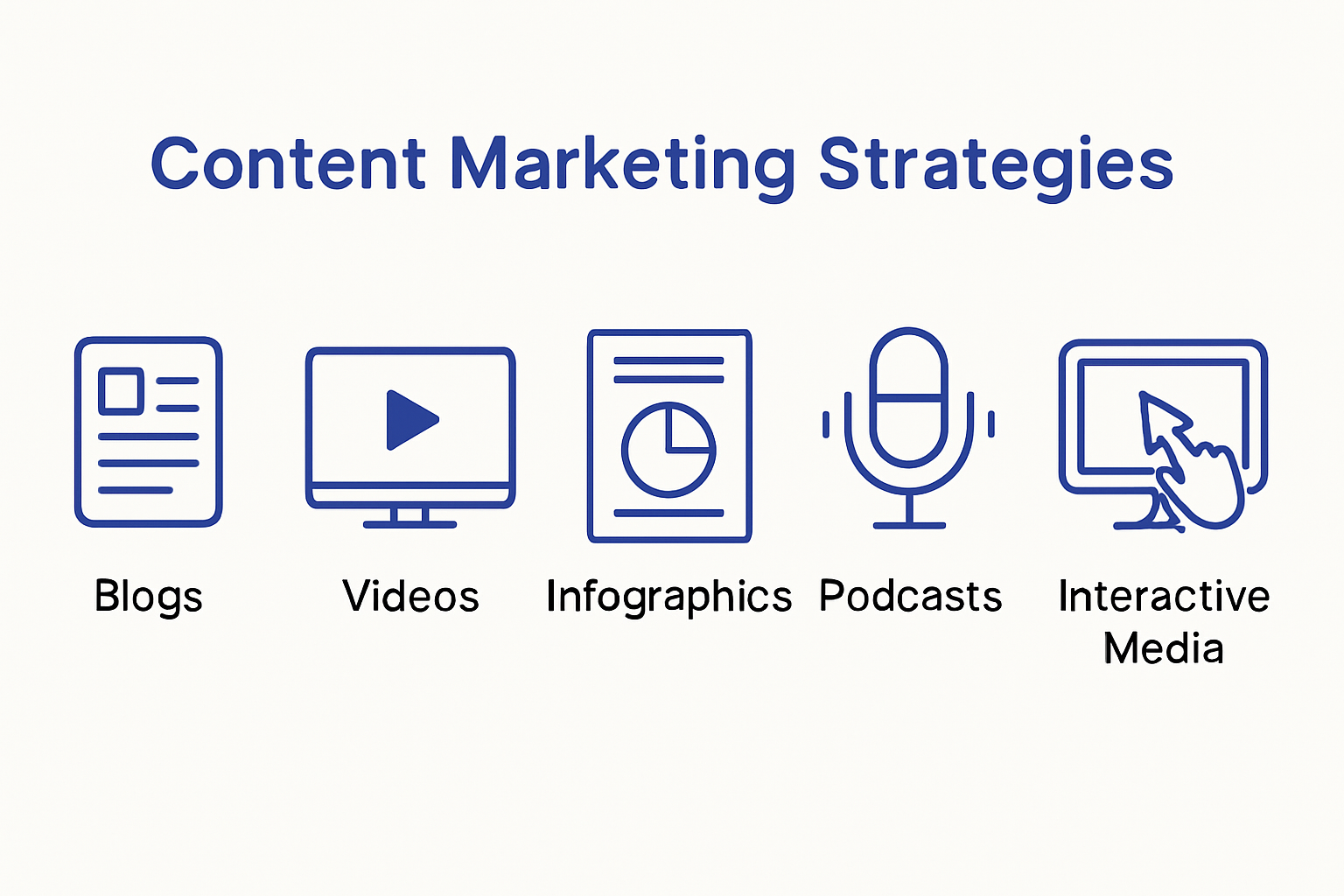 Infographic showing types of content marketing strategies
