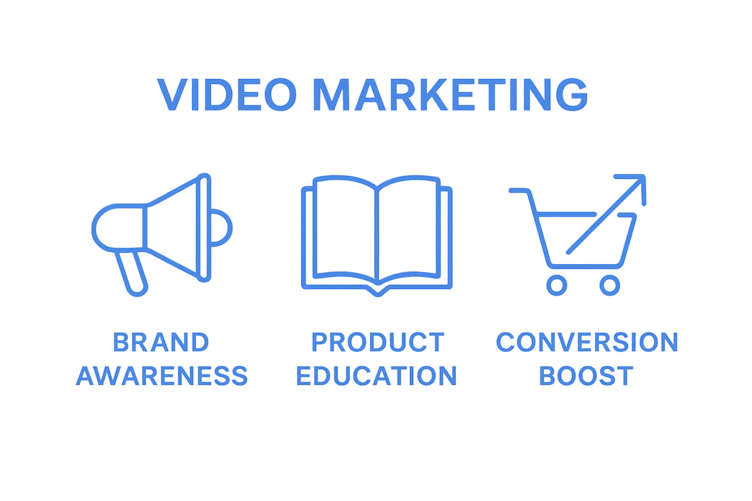 Three video marketing strategy objectives illustrated with icons