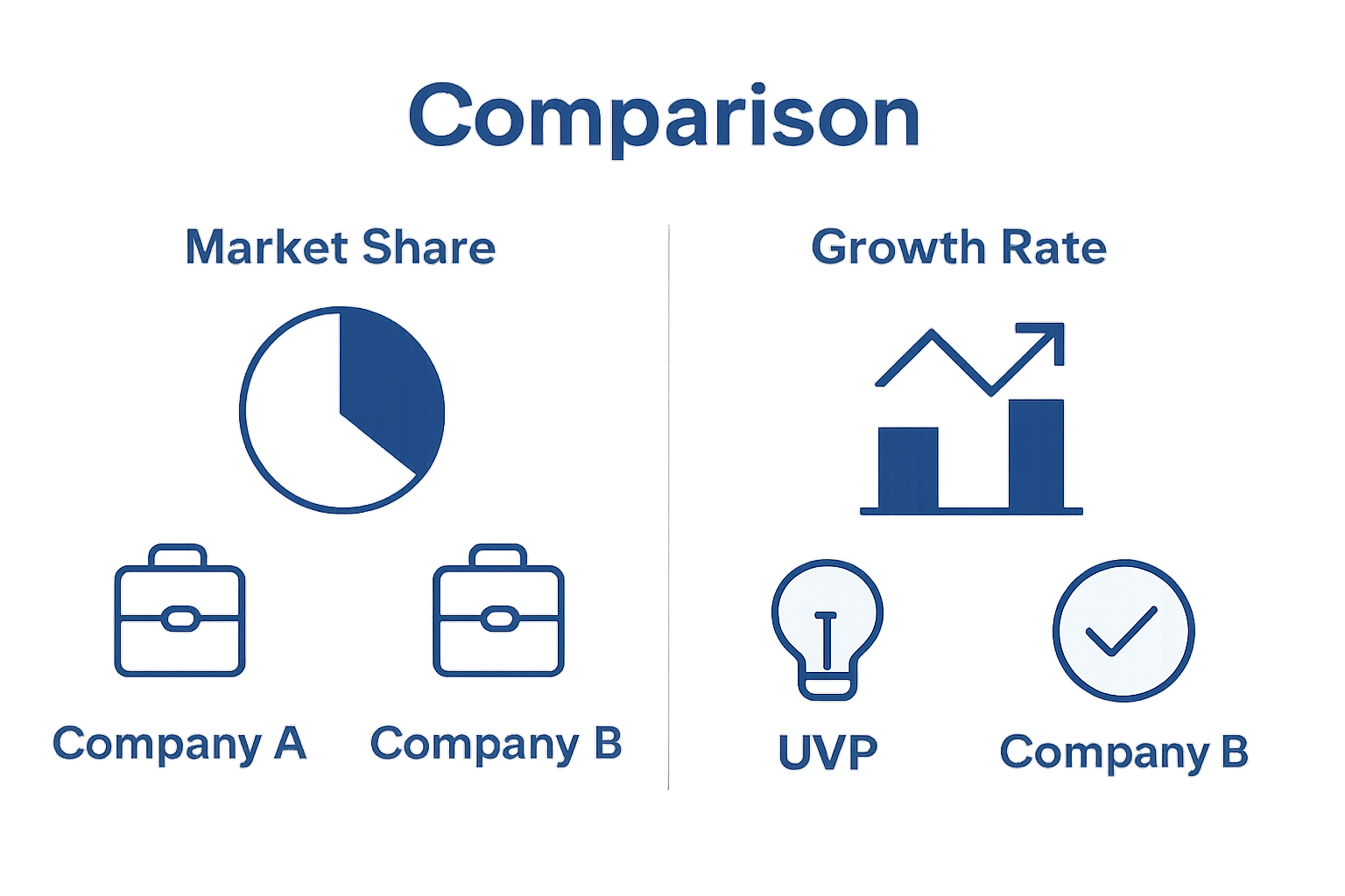 Comparison chart of two companies' key metrics
