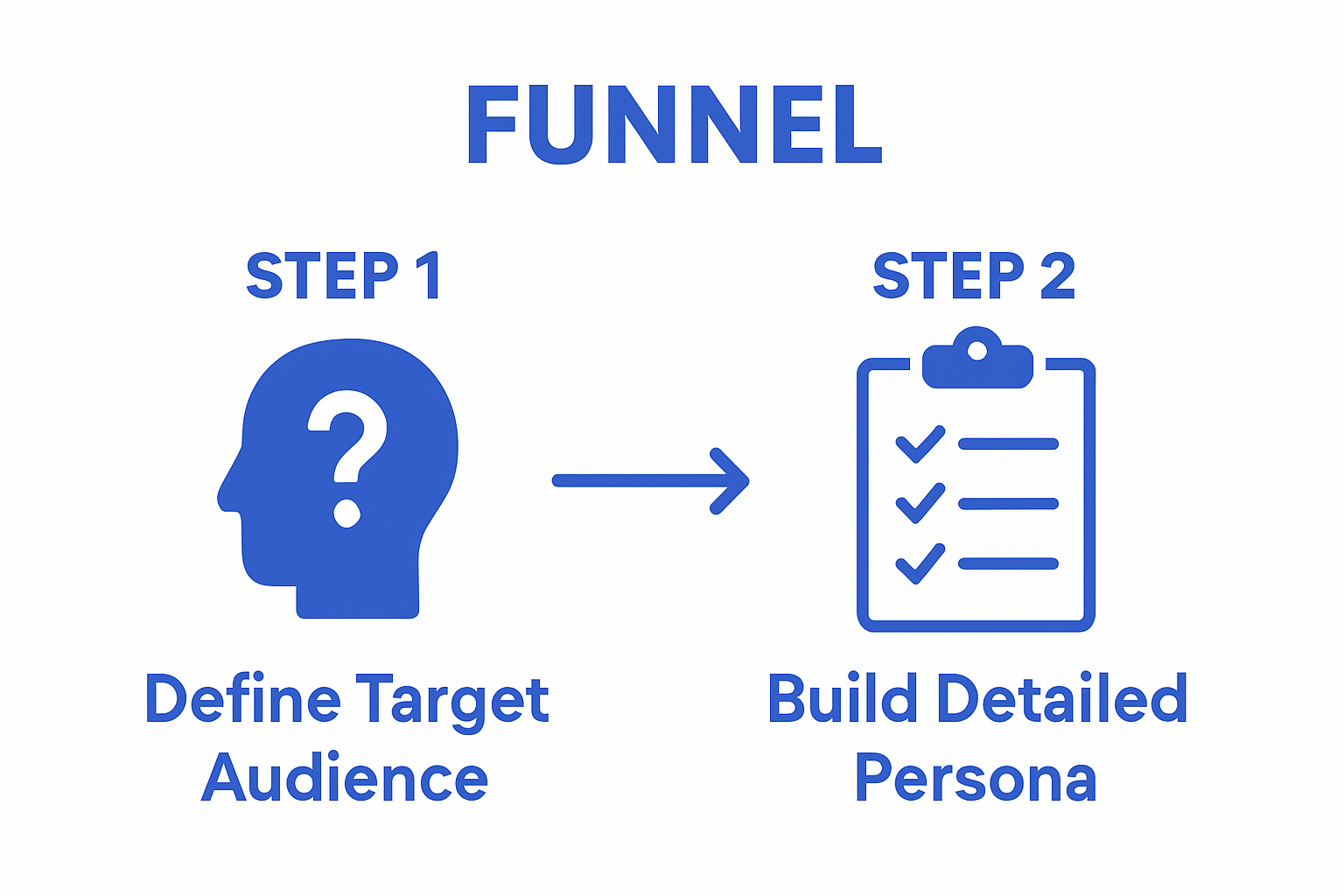 Define audience and build persona funnel steps