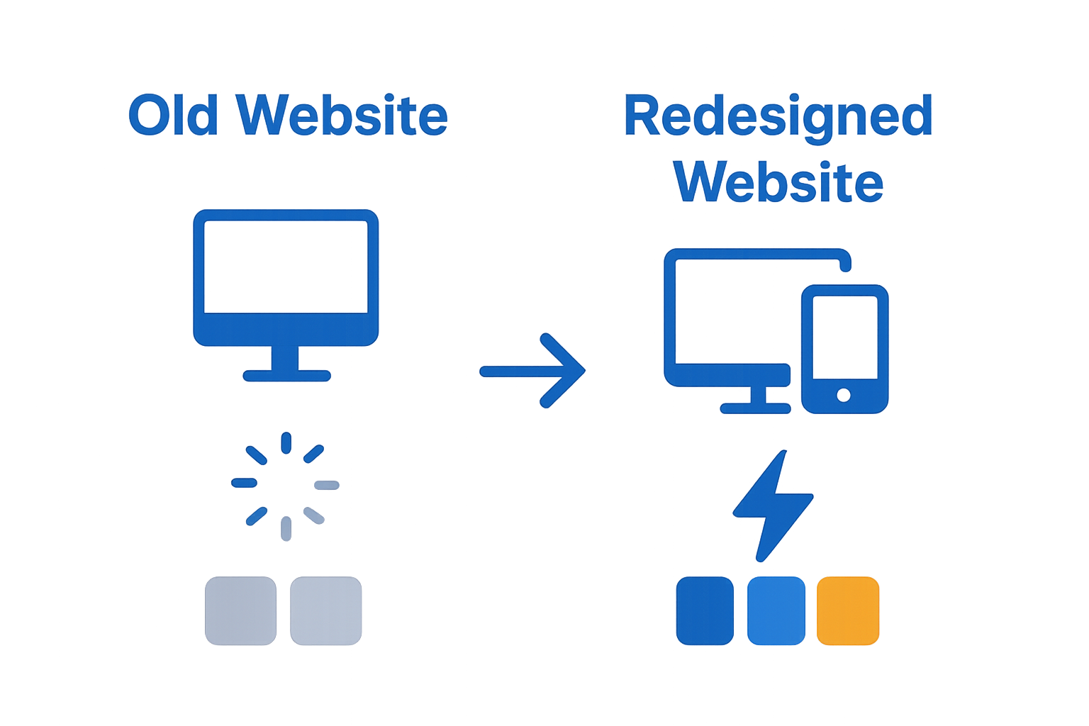 Infographic showing old vs redesigned website with icons for load speed and color