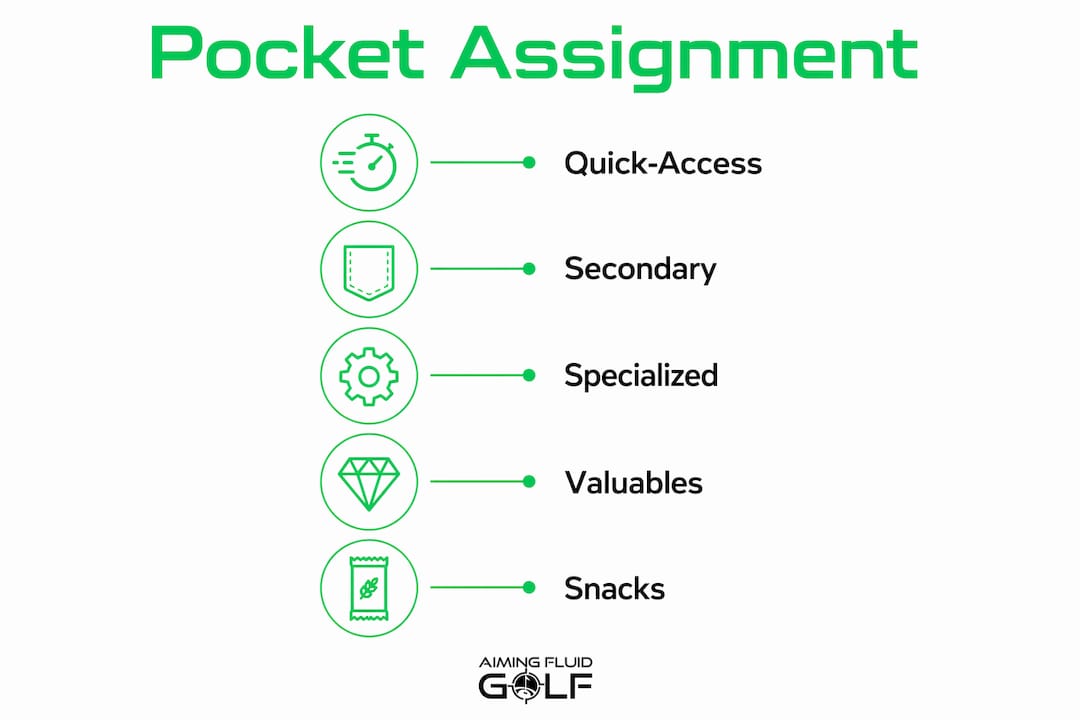 Infographic showing pocket assignments for golf gear