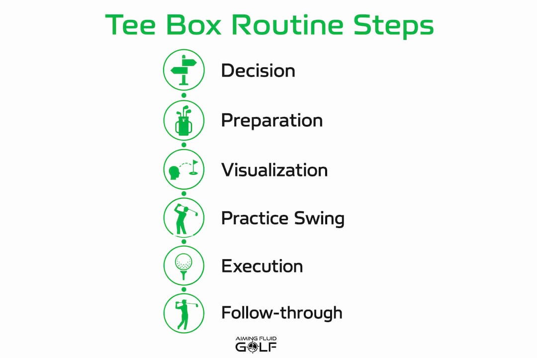 Infographic illustrating tee box routine steps
