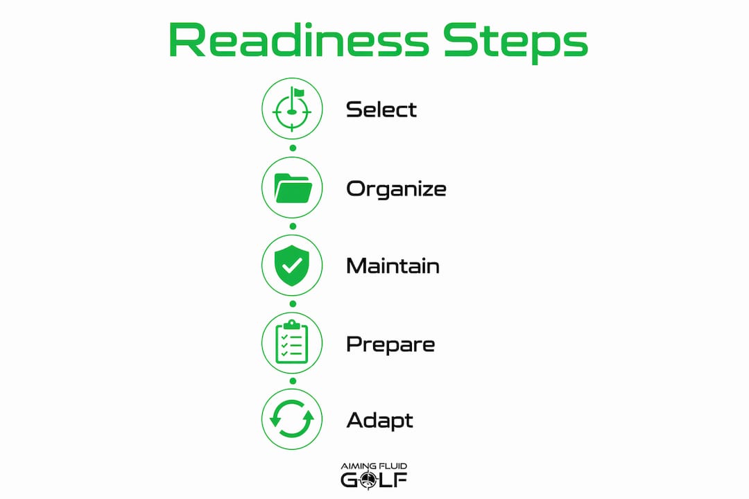 Infographic illustrating golf accessory readiness steps
