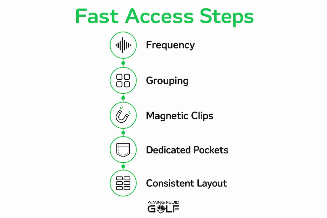 Infographic showing golf bag organization steps