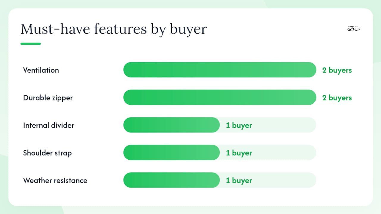 Diagram comparing shoe bag features for different buyer types