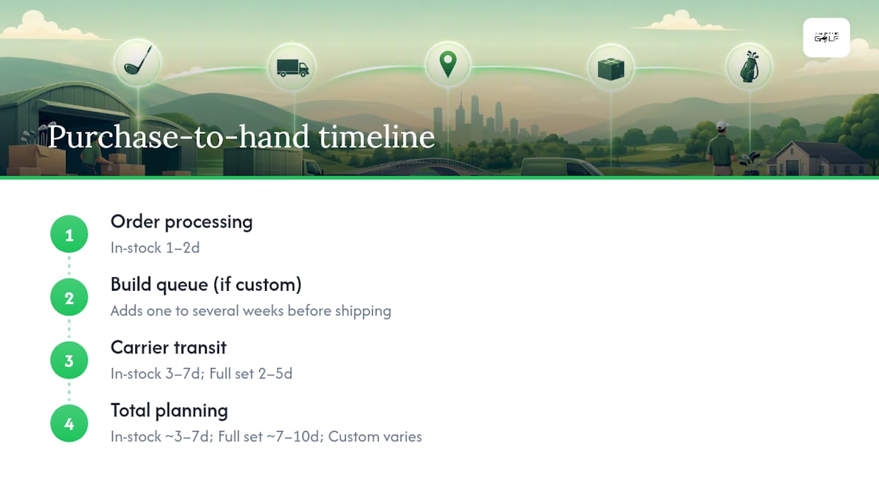 Flowchart of golf club purchase to delivery timeline
