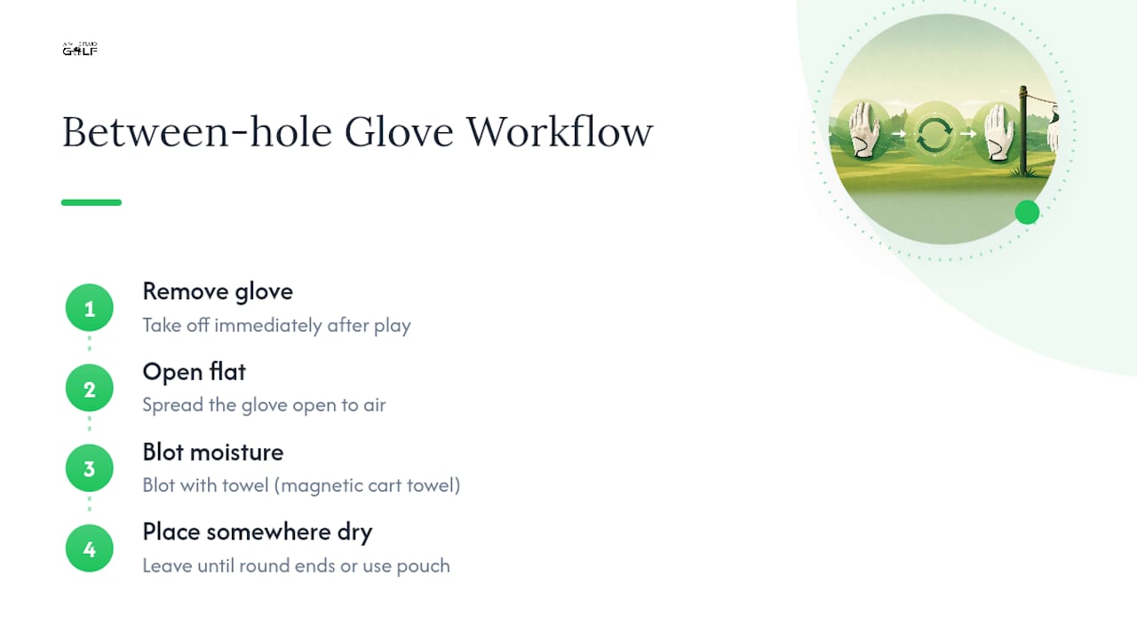 Four-step golf glove drying workflow