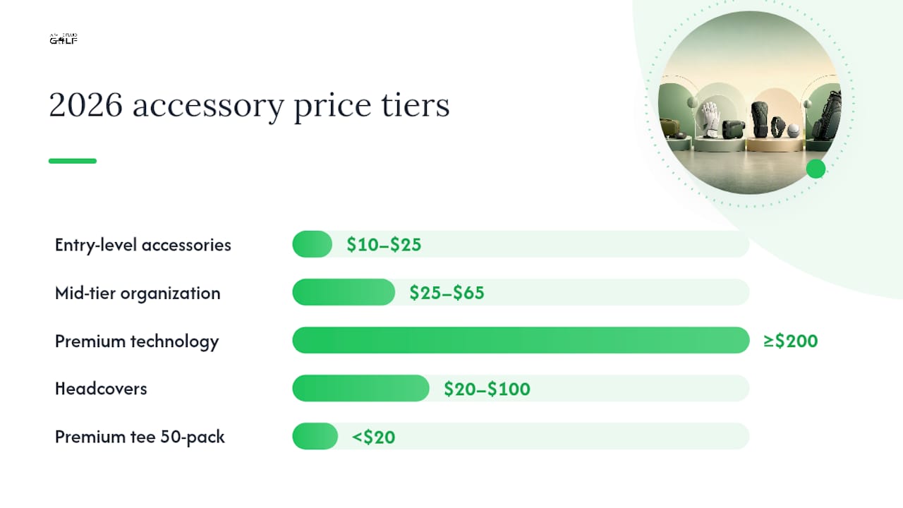 2026 golf accessory price tier comparison