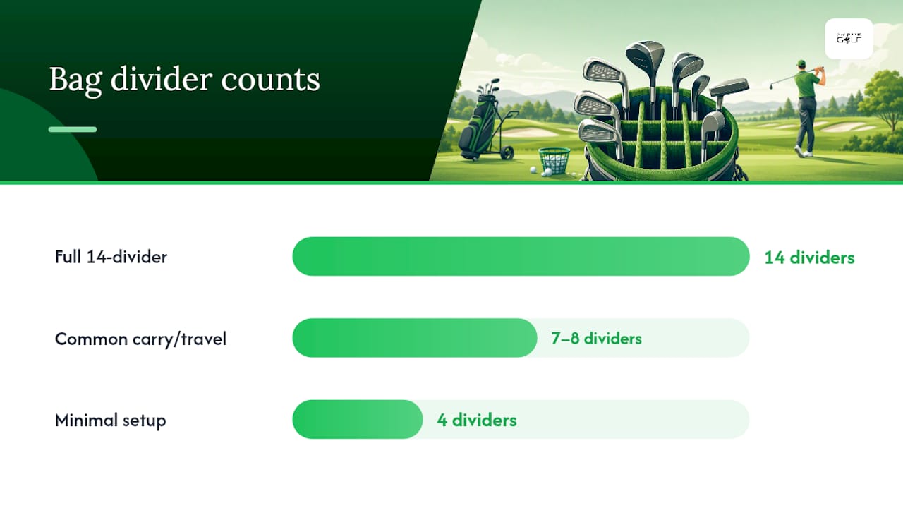 What Is the Right Golf Club Layout for Easy Reach? — overview diagram