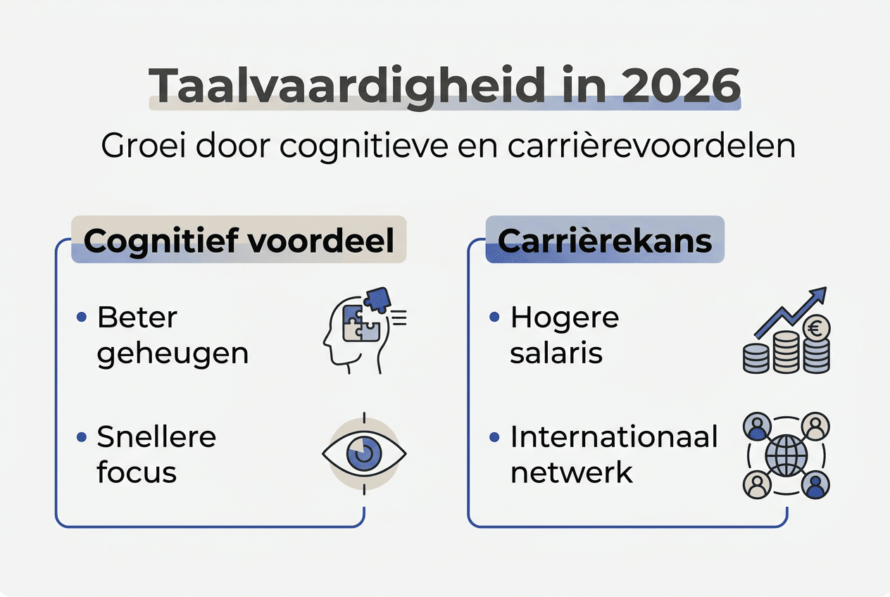 Infographic: Waarom een vreemde taal leren zo waardevol is