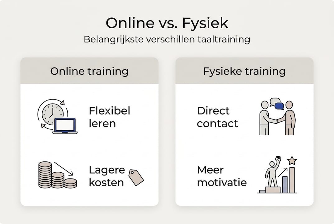 Infographic: de verschillen tussen online en klassikale taaltraining