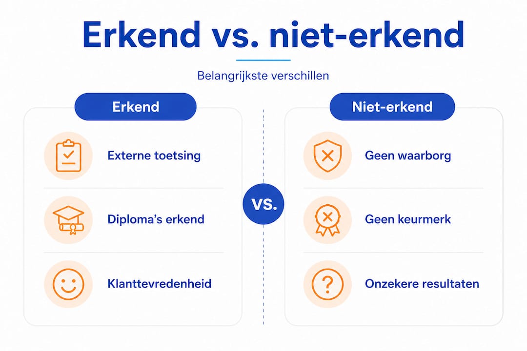 Overzicht: verschillen tussen gecertificeerde en niet-gecertificeerde taalaanbieders