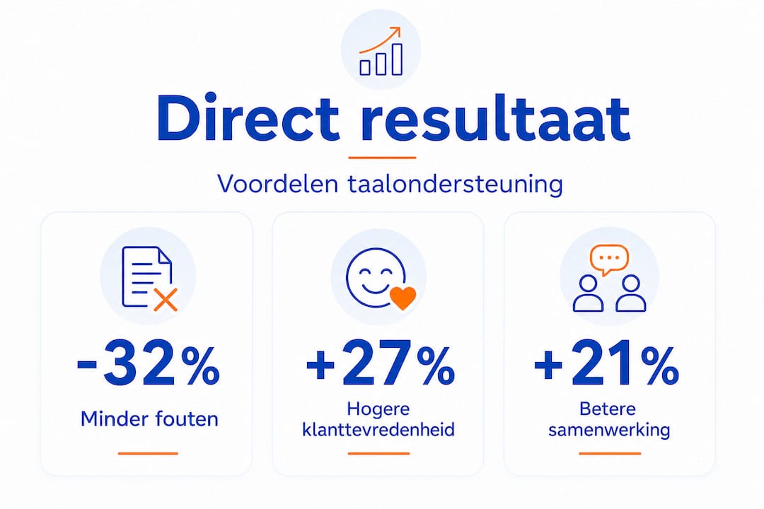 Infographic met drie praktische voordelen van taalondersteuning