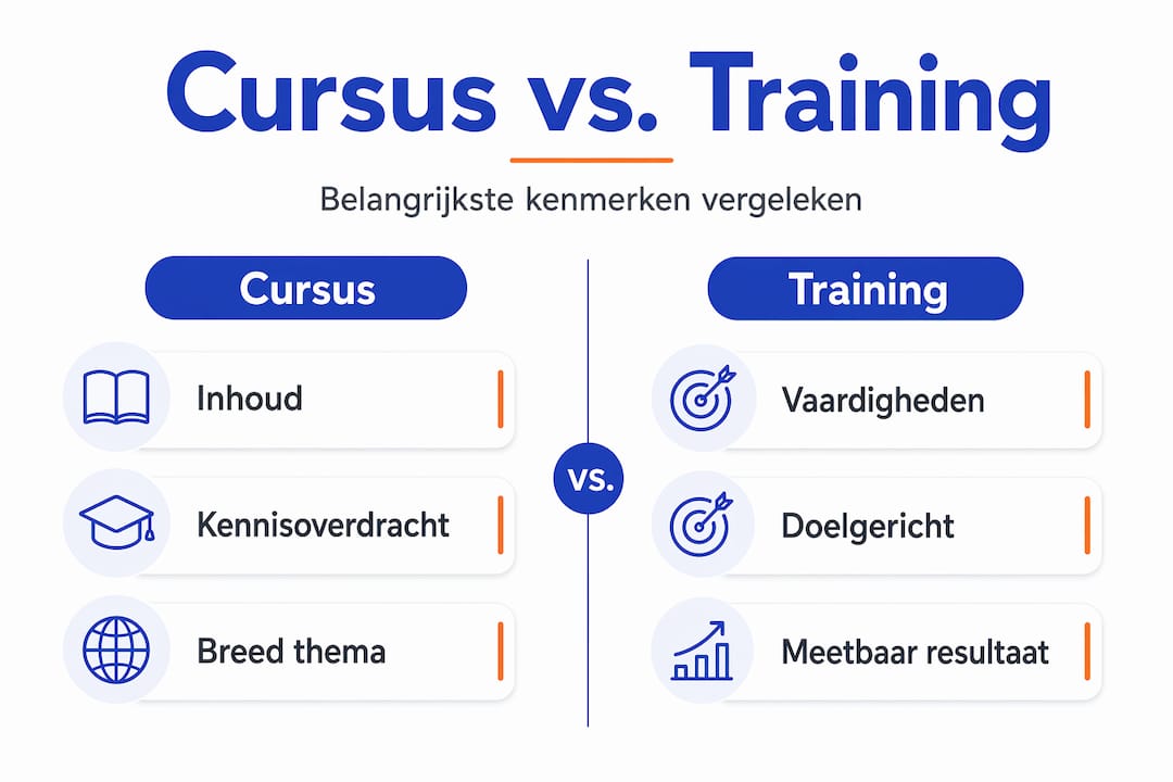 Infographic: cursus versus training – de belangrijkste verschillen op een rij