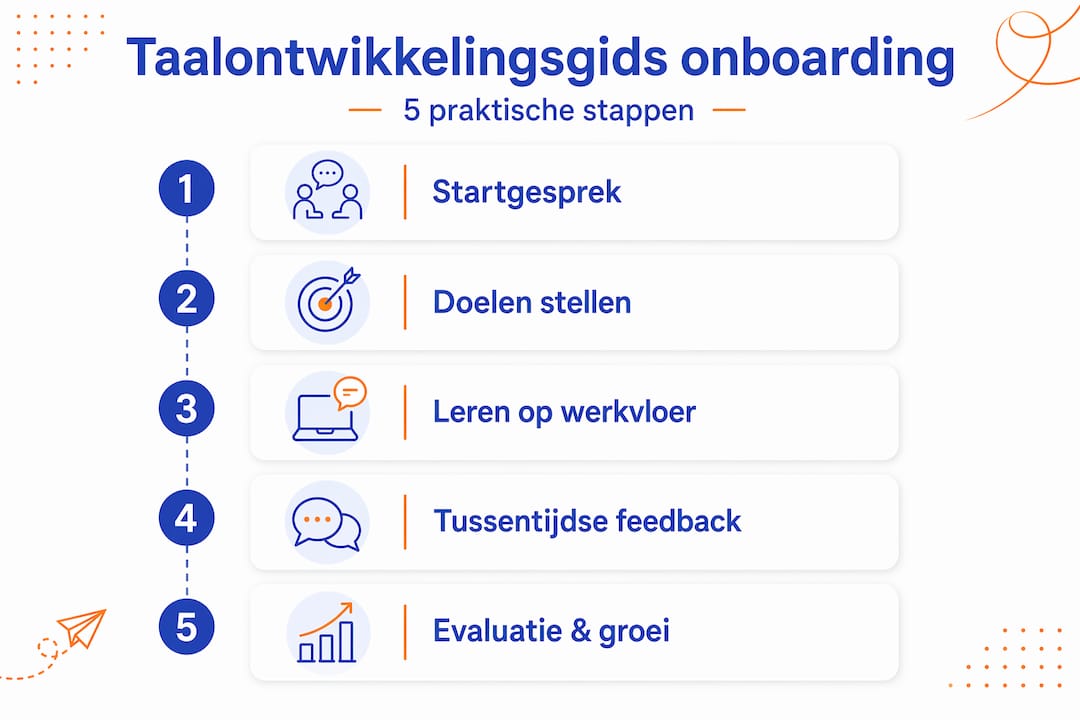 Infographic: vijf stappen voor een succesvolle taalontwikkeling tijdens het onboardingproces