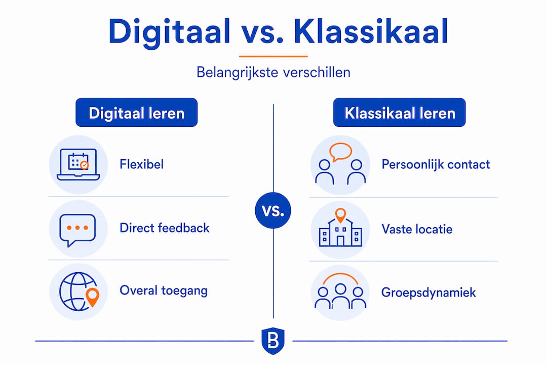Infographic: Digitaal leren of fysiek in de klas – wat past het beste bij jou?