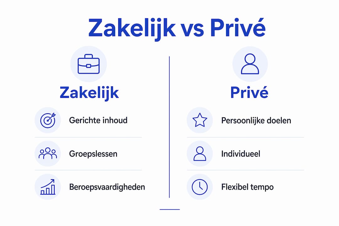 Infographic: Zakelijk taalonderwijs versus taallessen voor privégebruik – de verschillen op een rij