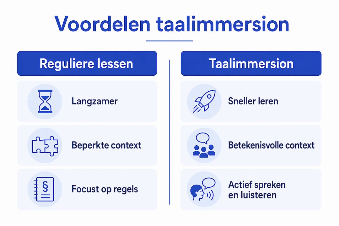 Infographic: de voordelen van leren via taalonderdompeling versus traditioneel taalonderwijs