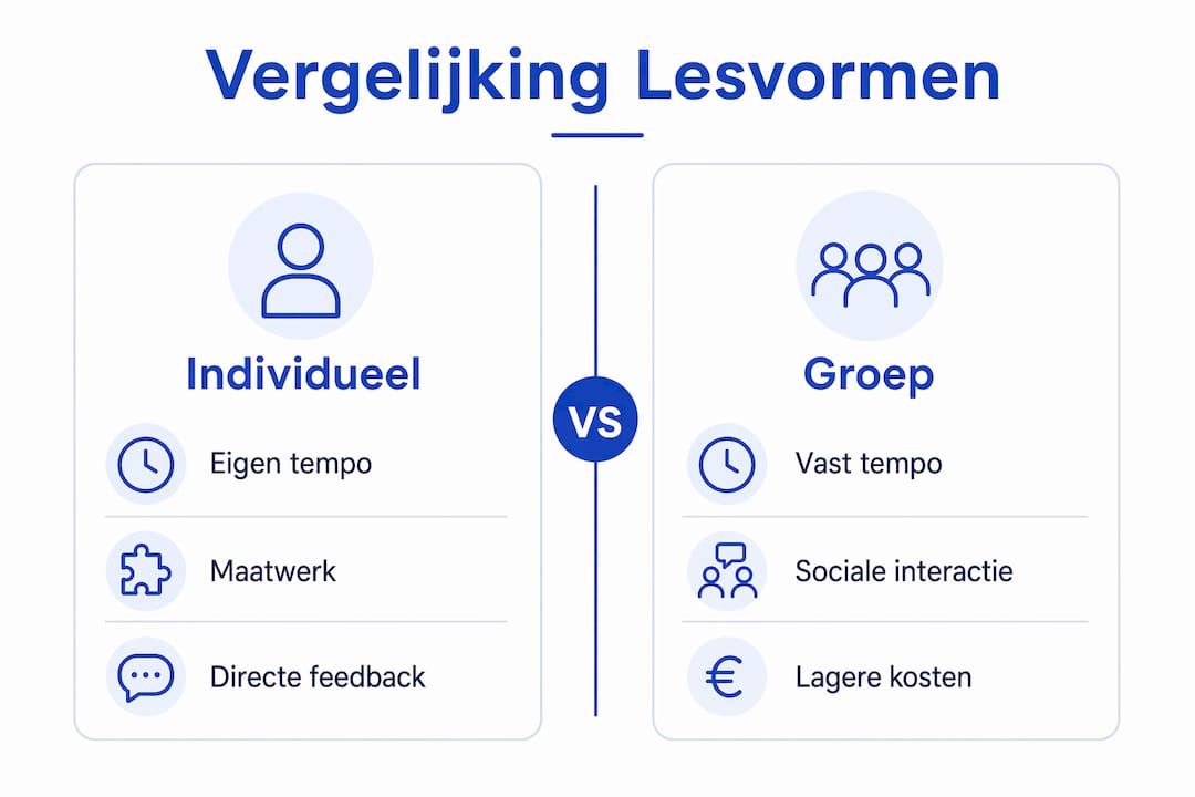 Infographic: individuele lessen of groepslessen – wat past bij jou?