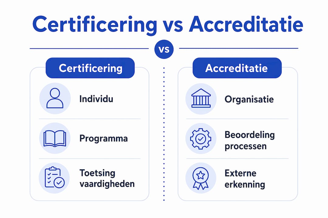 Infographic: certificering versus accreditatie binnen het taalonderwijs