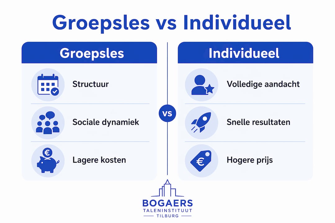 Infographic: groepsles versus privéles – wat past bij jou?