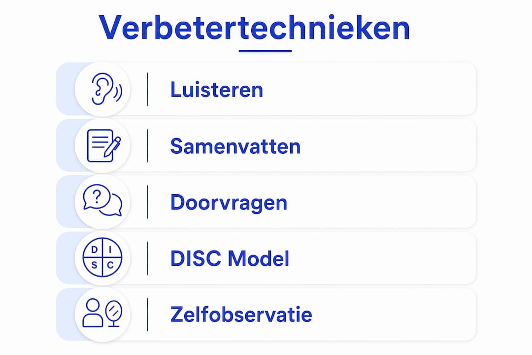 Infographic met praktische tips om communicatie te verbeteren, overzichtelijk weergegeven van boven naar beneden