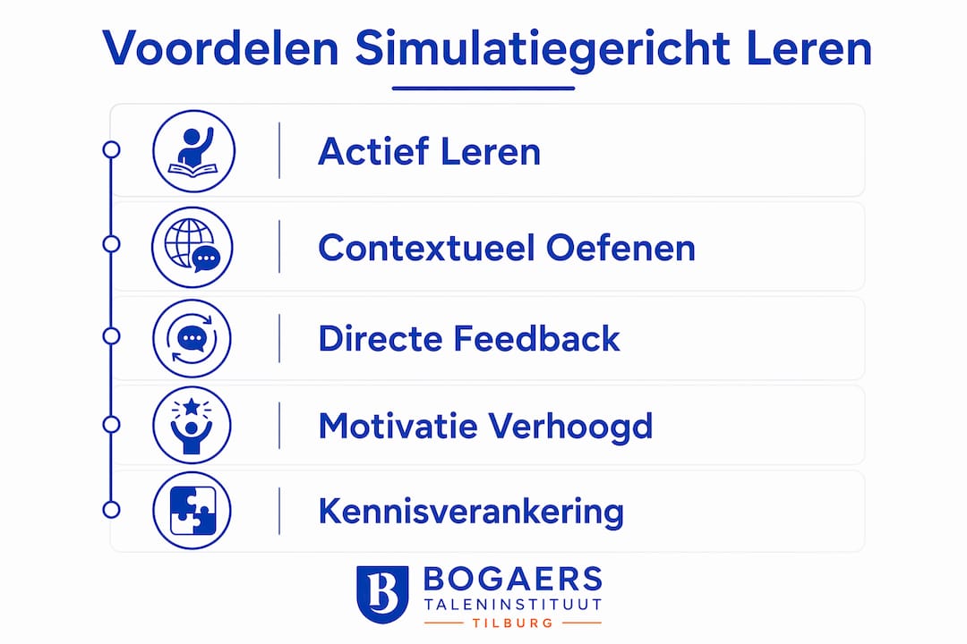 Infographic: de pluspunten van leren met simulaties overzichtelijk in beeld
