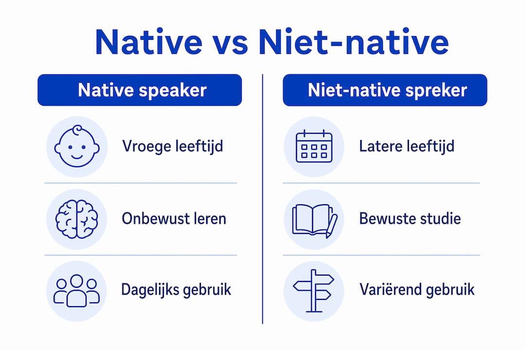 Infographic: de verschillen tussen moedertaalsprekers en niet-moedertaalsprekers op een rij