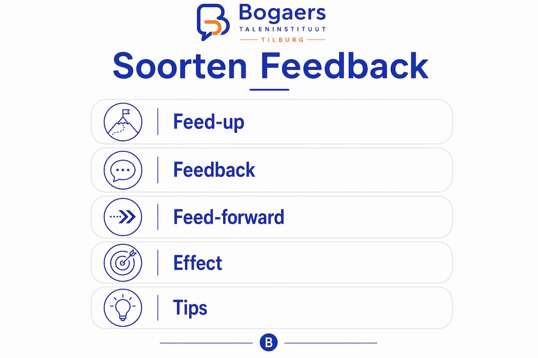 Overzicht: verschillende vormen van feedback en hun eigenschappen