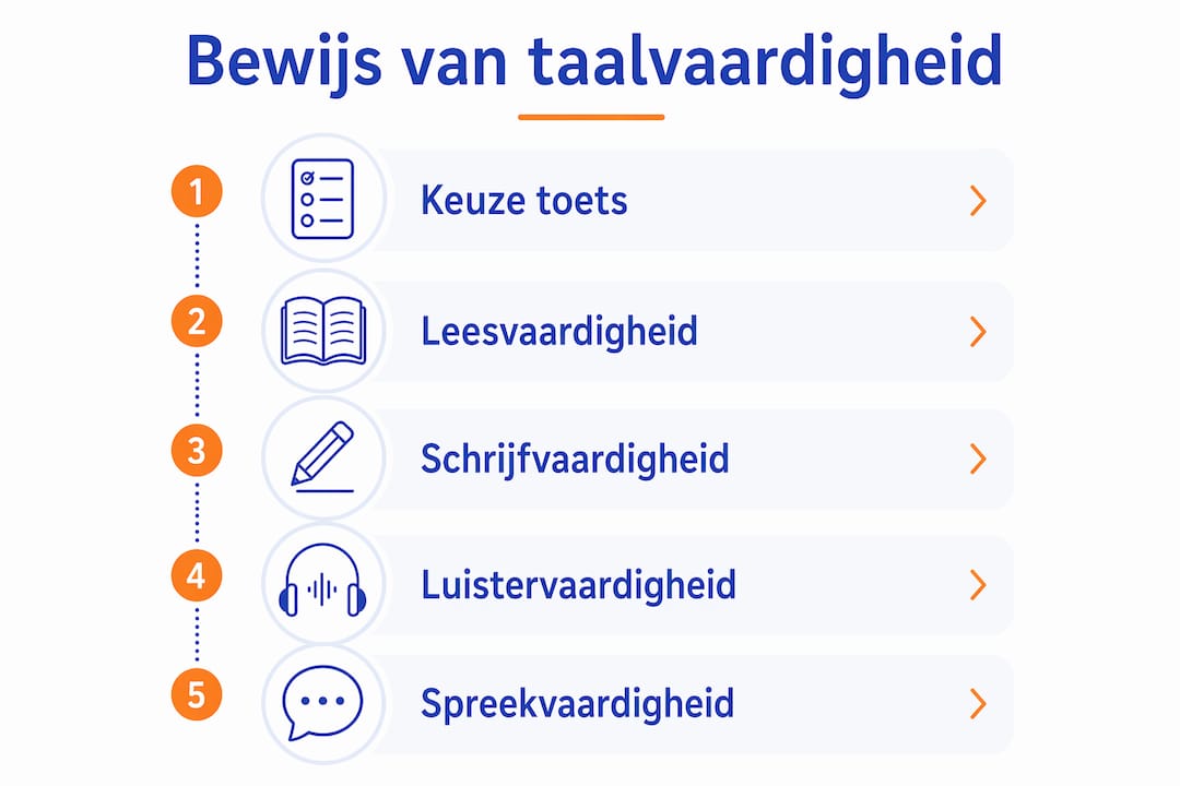 Infographic met overzicht van de stappen om taalvaardigheid aan te tonen