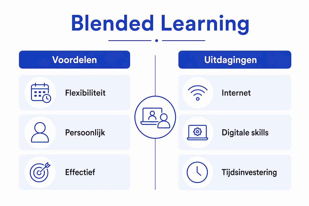 Overzicht: de pluspunten en knelpunten van blended learning in beeld gebracht