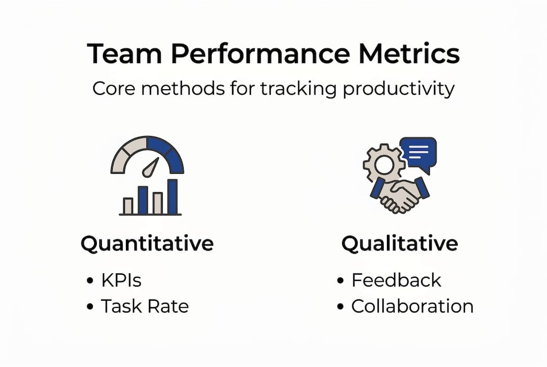 Infographic showing team performance methods