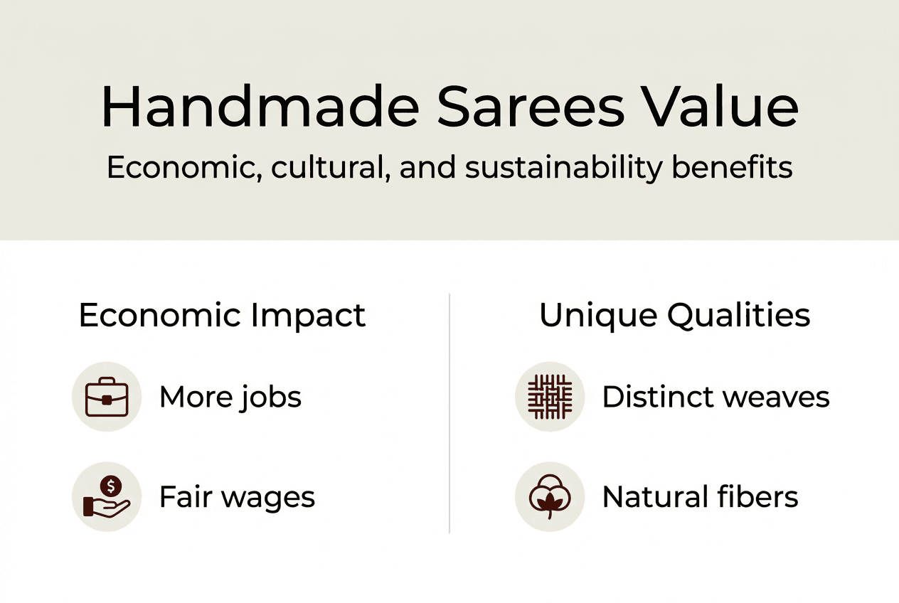 Infographic shows handmade saree benefits overview