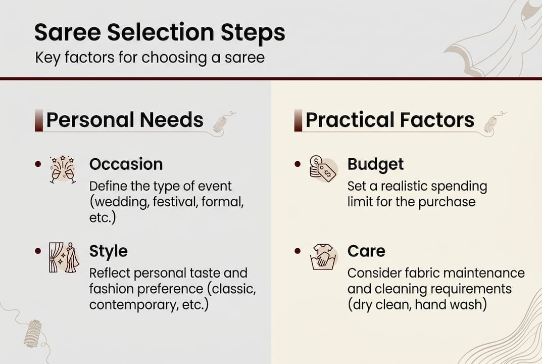 Infographic showing saree selection checklist steps