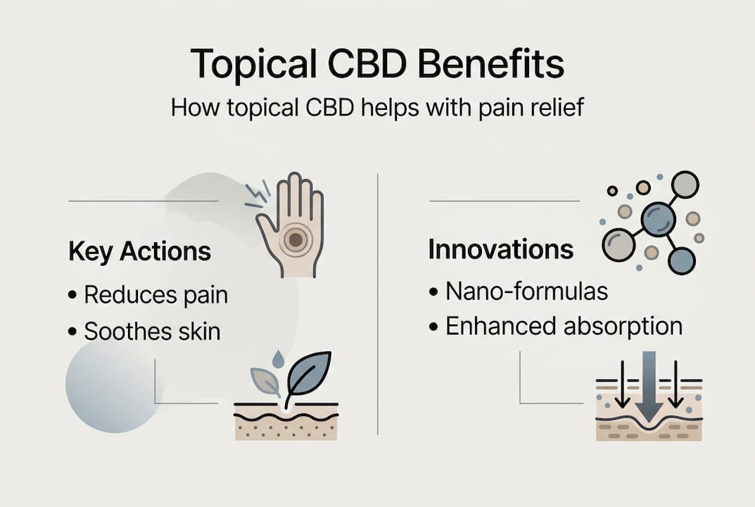 Infographic showing CBD topical benefits and innovations