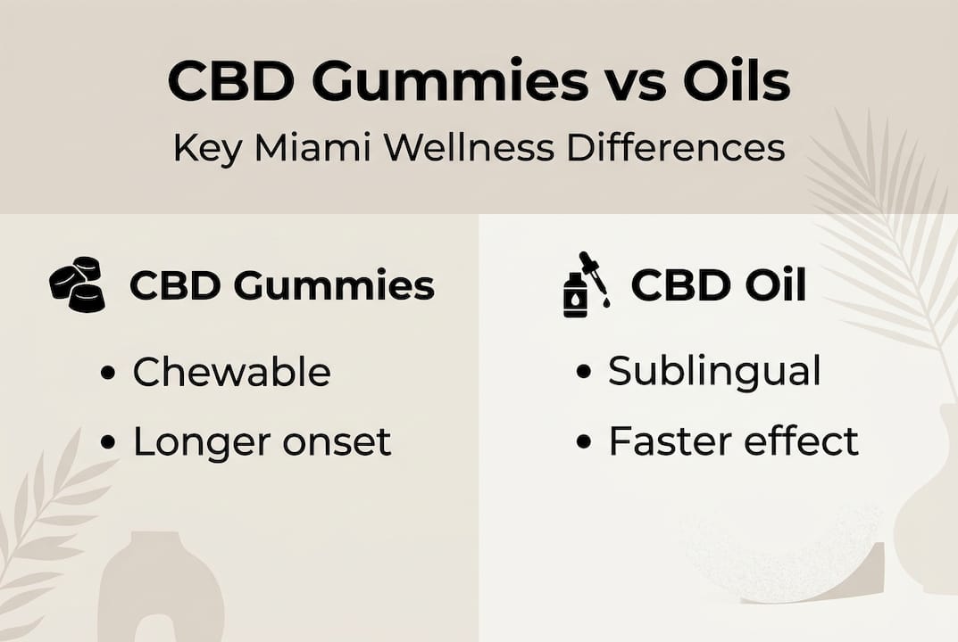 Infographic showing CBD gummies and oils differences