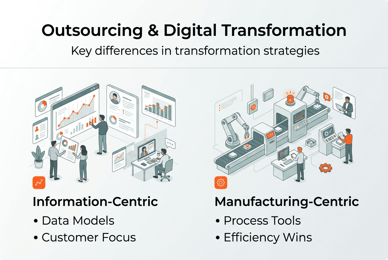 Infographic: information-centric vs manufacturing-centric outsourcing