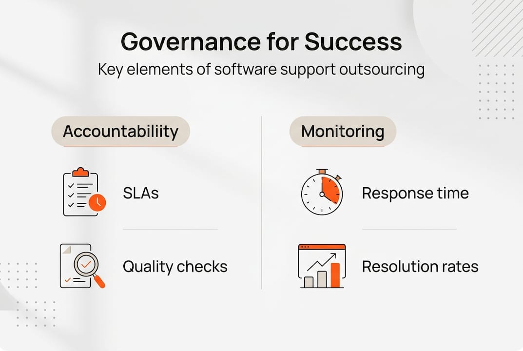 Infographic showing outsourcing governance strategy summary