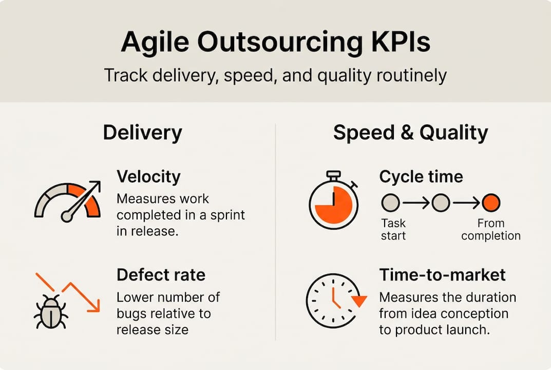 Infographic of agile KPI metrics for outsourcing