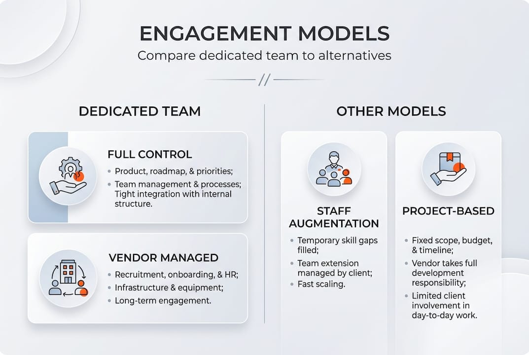 Infographic compares development engagement models