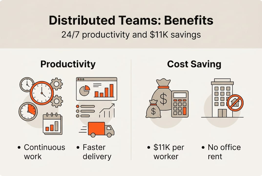 Infographic shows distributed team benefits